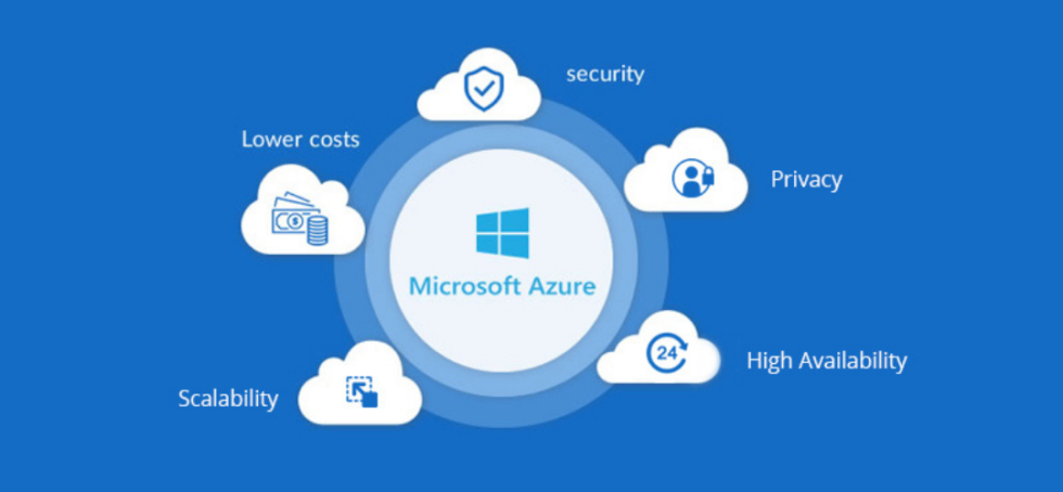 Migration to Azure Cloud: A New Age Business Need | Desuvit