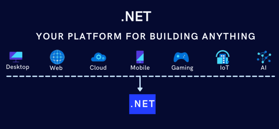 .net 6.0.11 download